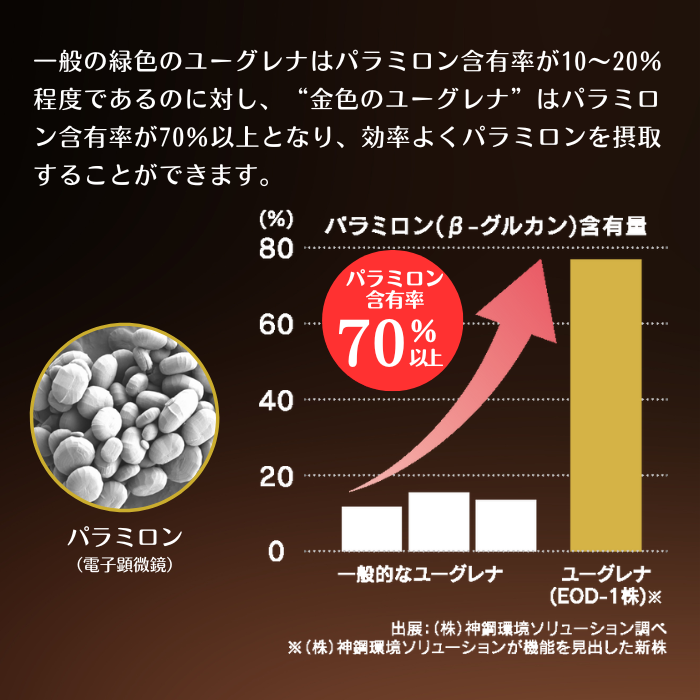 【定期クレカ】≪機能性表示食品≫ 白鶴酒造の酒粕ユーグレナ 50粒入 3個セット（30日分）