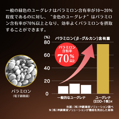 【定期クレカ】≪機能性表示食品≫ 白鶴酒造の酒粕ユーグレナ 50粒入 3個セット（30日分）