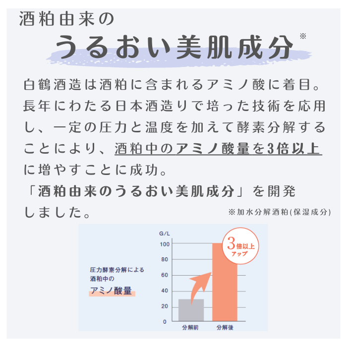 ドラマティックリペア ナノエマルジョン 80g